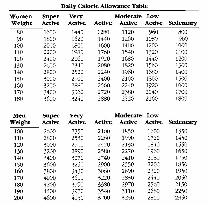 Jack Russell Weight Chart